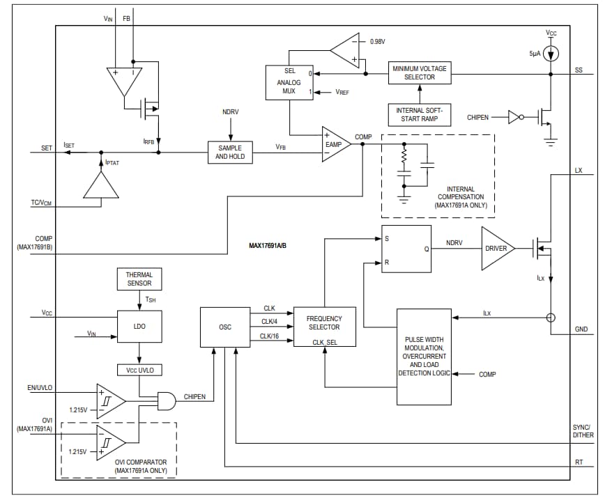 Blockdiagramm - Analog Devices / Maxim Integrated MAX1769x Isolierte Sperrwandler ohne Optokoppler